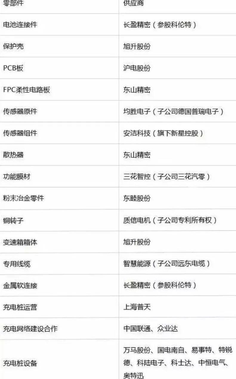特斯拉,Model 3,大众,大运,东风