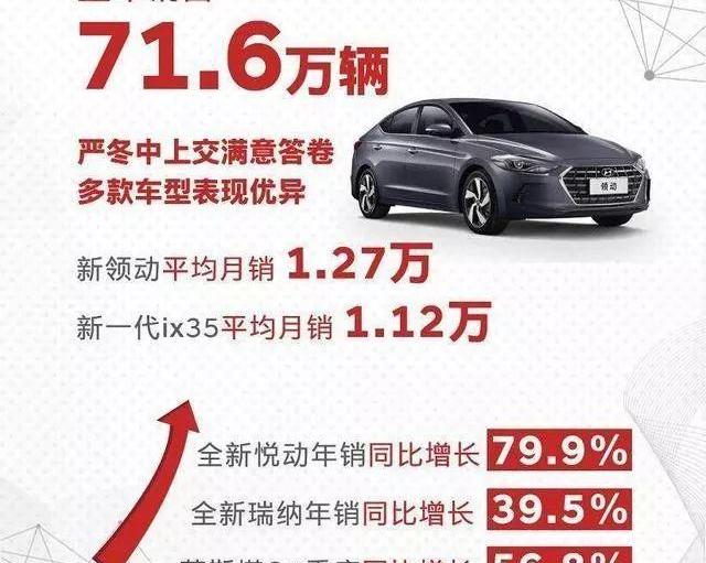 现代,北京,索纳塔,胜达,DS