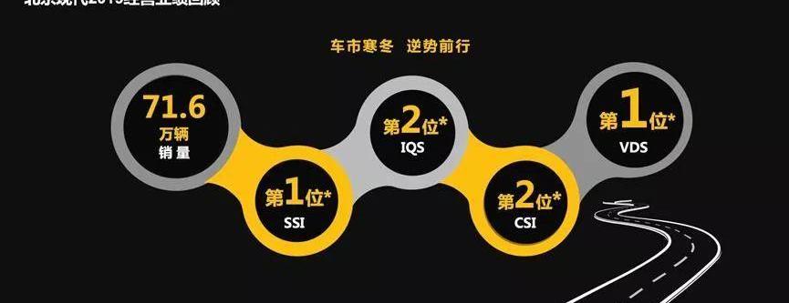 现代,北京,索纳塔,胜达,DS