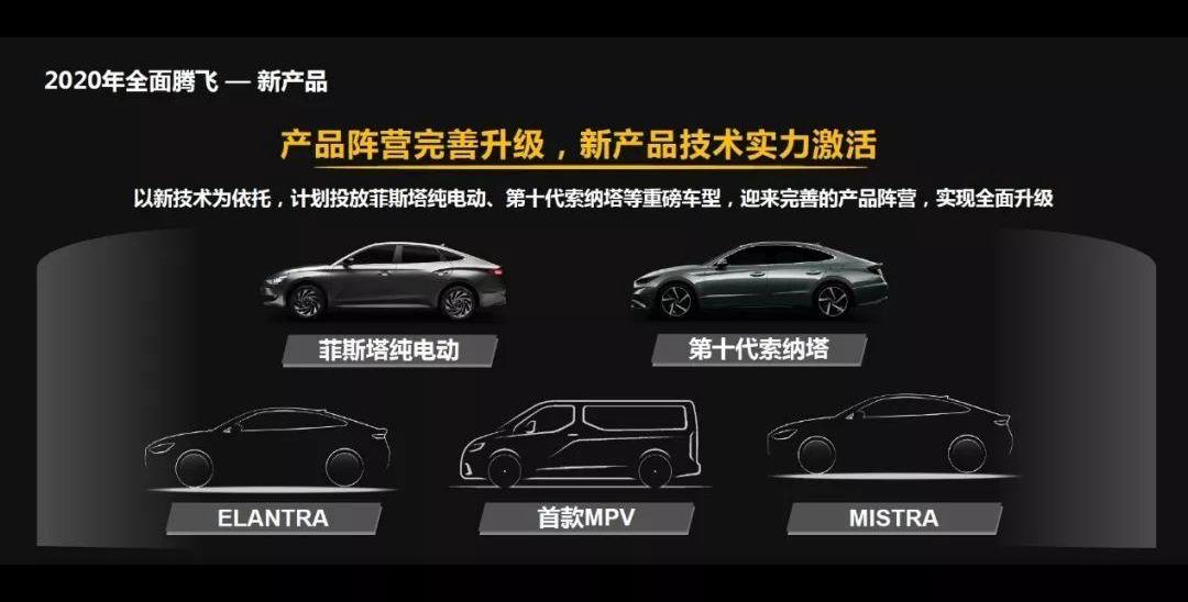 现代,北京,索纳塔,胜达,DS