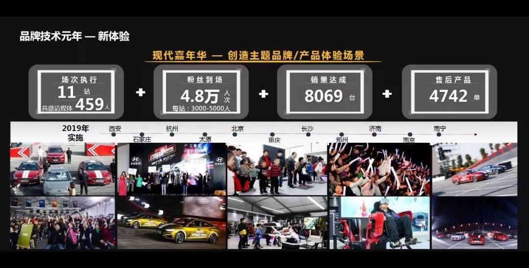 现代,北京,索纳塔,胜达,DS