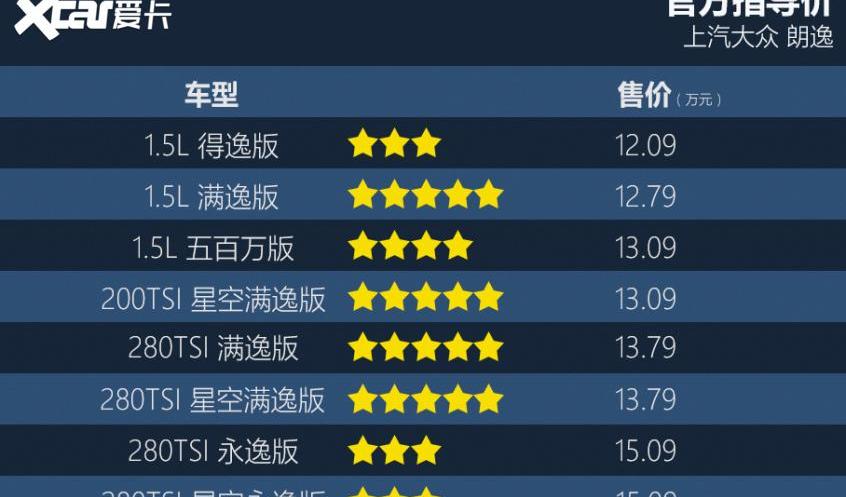 朗逸,大众,帕萨特,DS