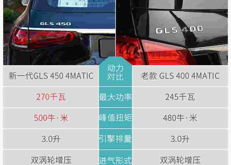 奔驰,奔驰GLS