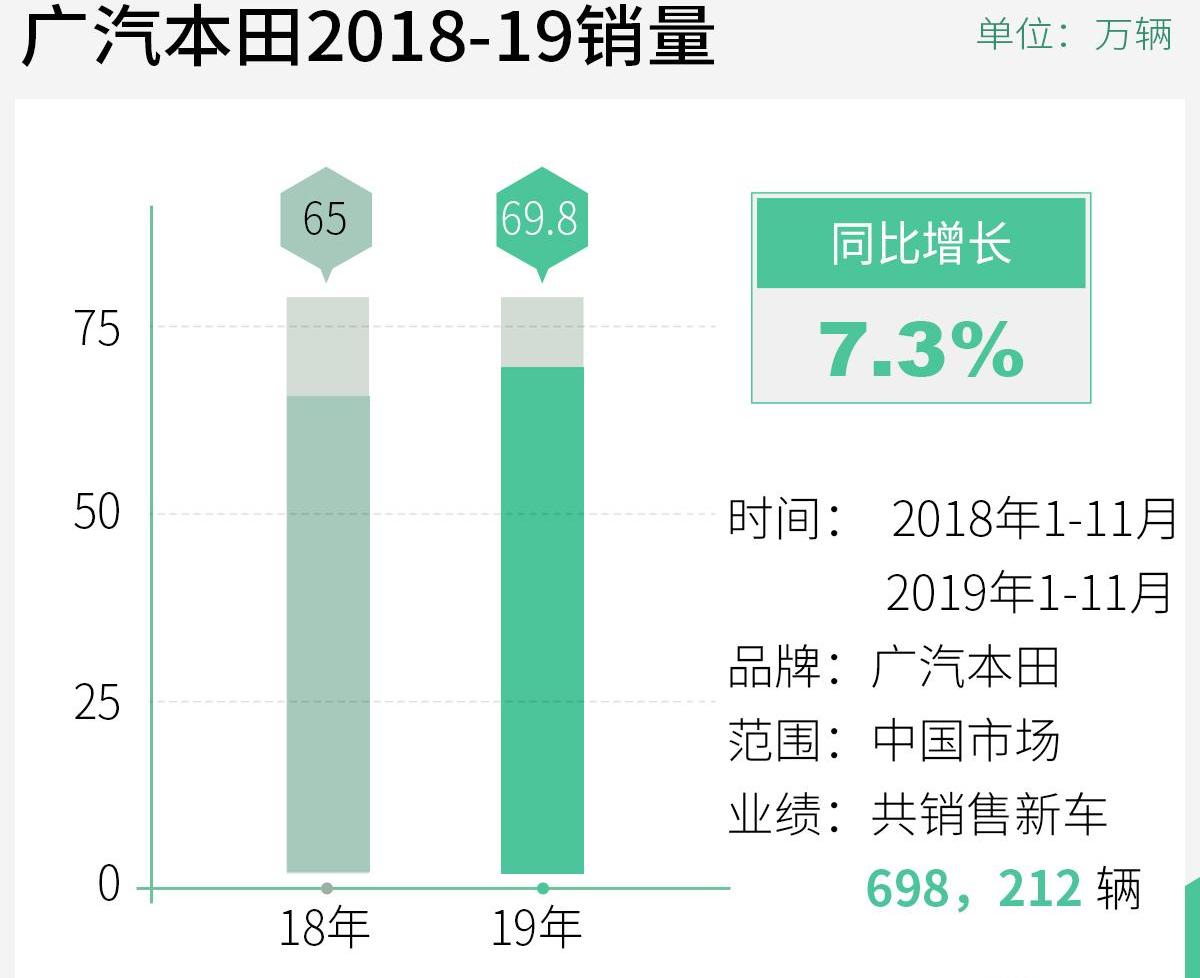 本田,皓影,凌派,卡罗拉,发现