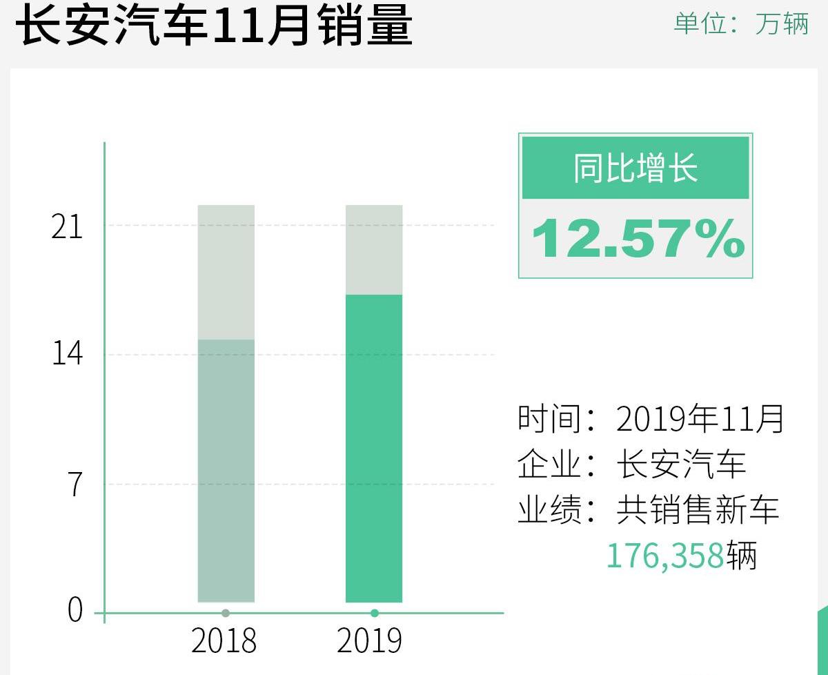 长安,福特,马自达