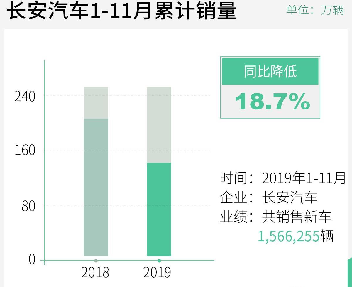 长安,福特,马自达