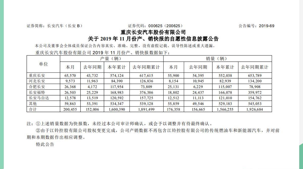 长安,福特,马自达