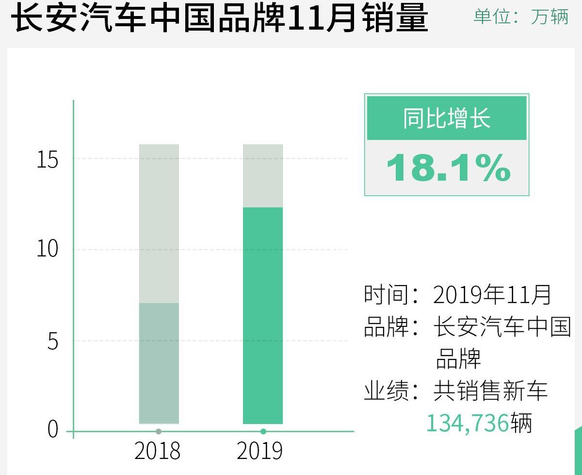 长安,逸动,鲸
