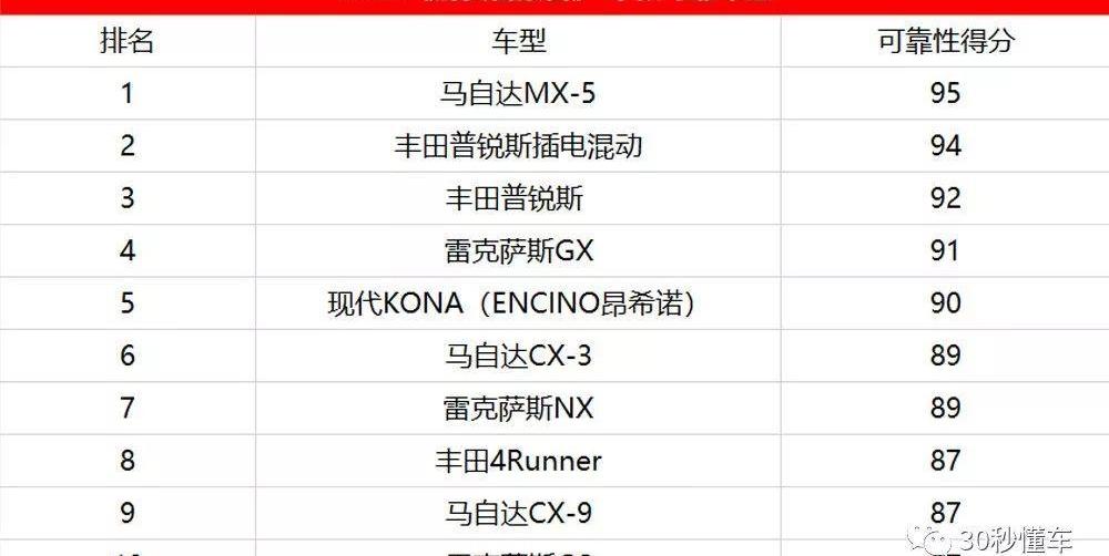 马自达,雷克萨斯,丰田,雷克萨斯NX,现代