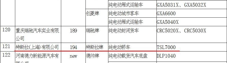 特斯拉,Model 3,摩根,发现,Model S