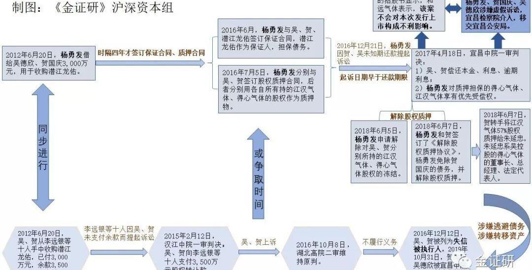 汉,路虎