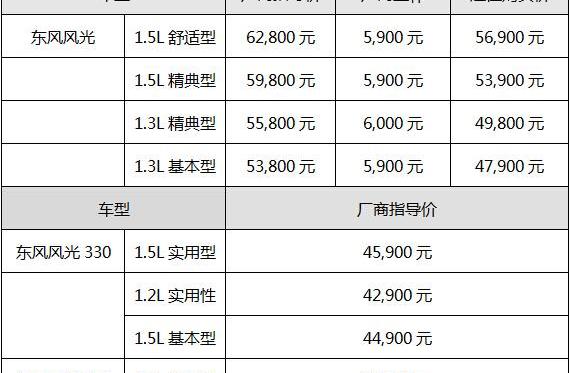 东风,东风风光,风光330,标致,大众