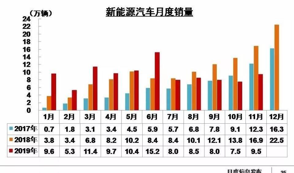 发现