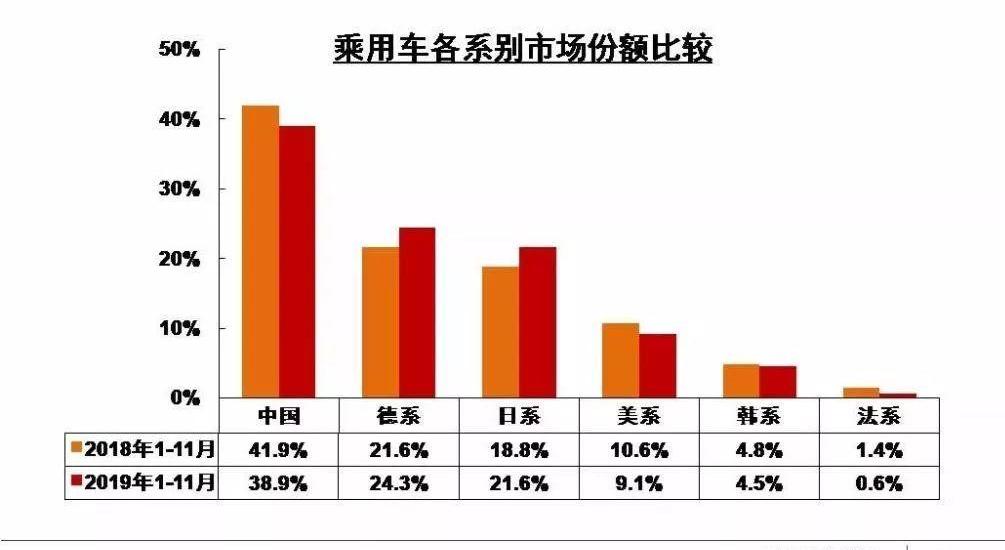 发现