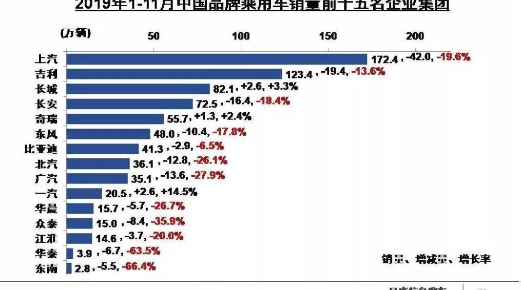 发现