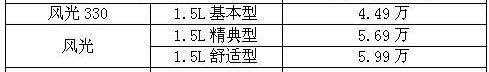 东风,东风风光,风光330,东风小康,标致