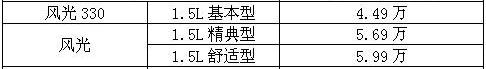 东风,东风风光,风光330,东风小康,标致