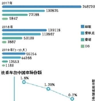 DS,长安,标致,雪铁龙,东风
