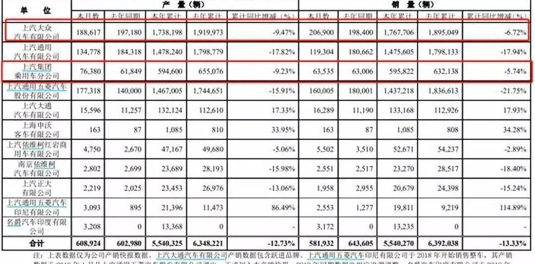 比亚迪,长城,福特,广汽集团,江铃