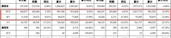比亚迪,长城,福特,广汽集团,江铃