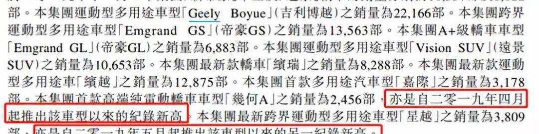 比亚迪,长城,福特,广汽集团,江铃