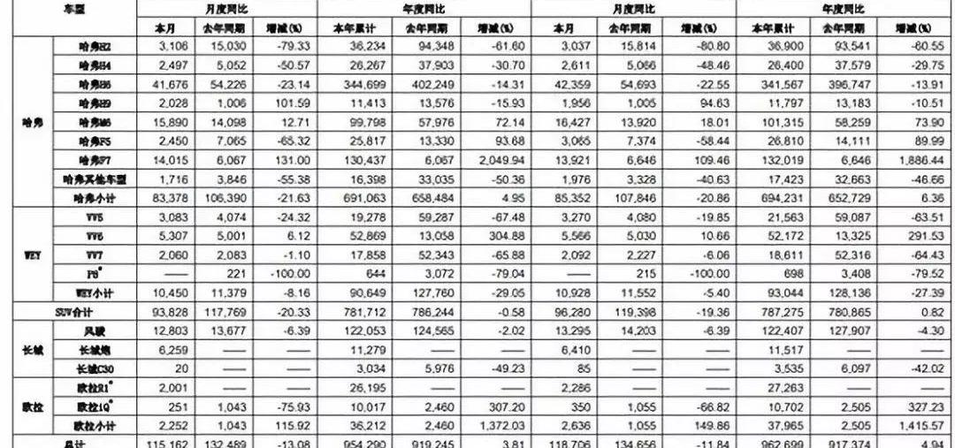 比亚迪,长城,福特,广汽集团,江铃