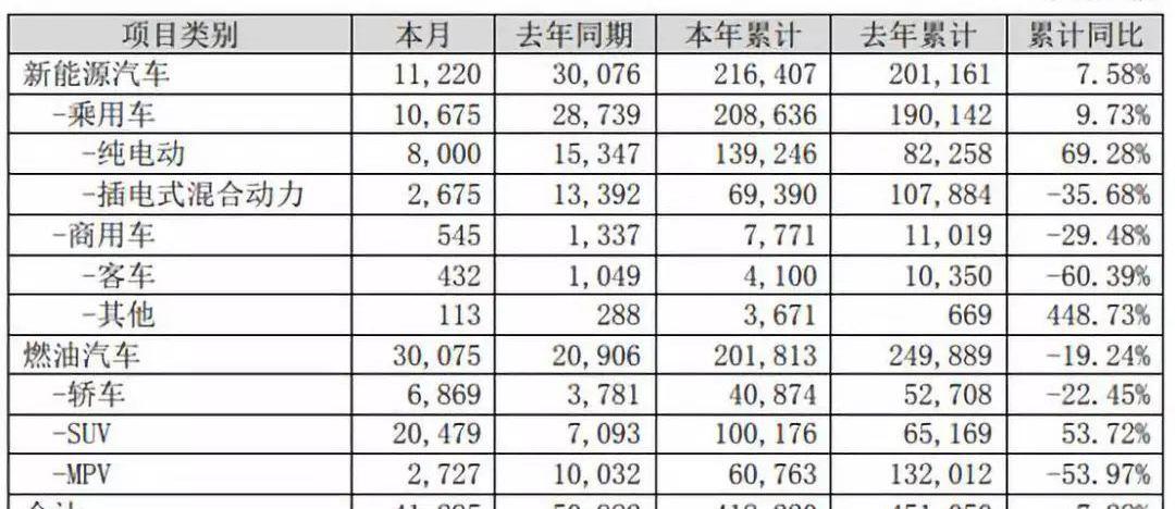 比亚迪,长城,福特,广汽集团,江铃