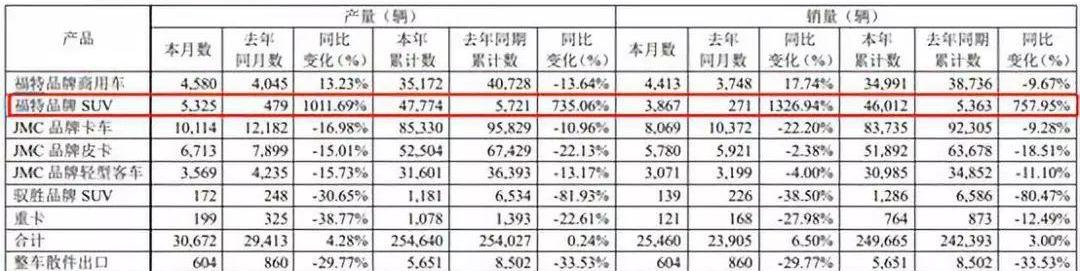 比亚迪,长城,福特,广汽集团,江铃