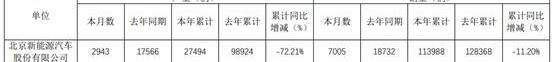 比亚迪,长城,福特,广汽集团,江铃
