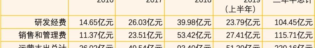 蔚来,特斯拉,宝马,蔚来ES8,现代