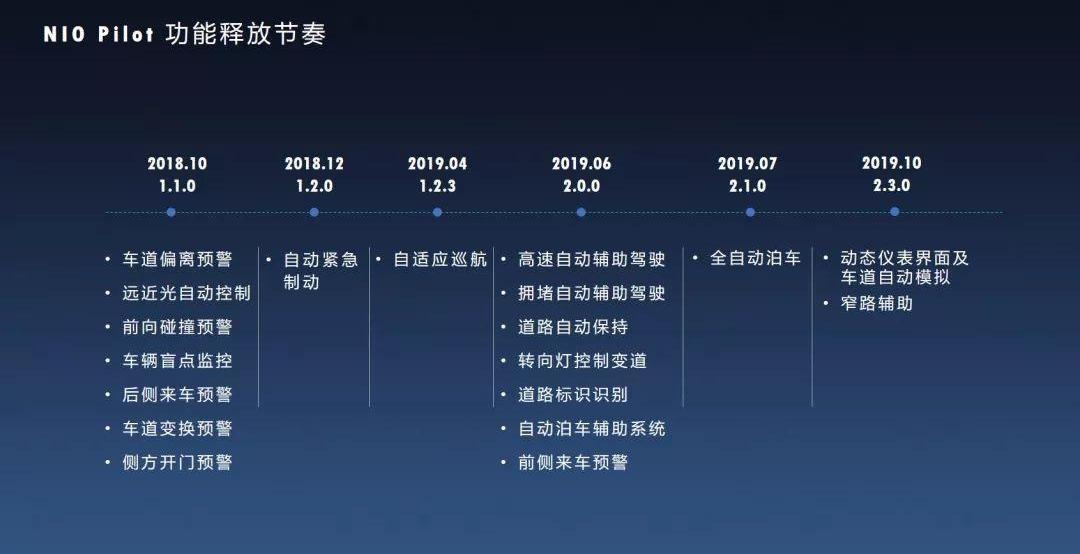 蔚来,特斯拉,宝马,蔚来ES8,现代