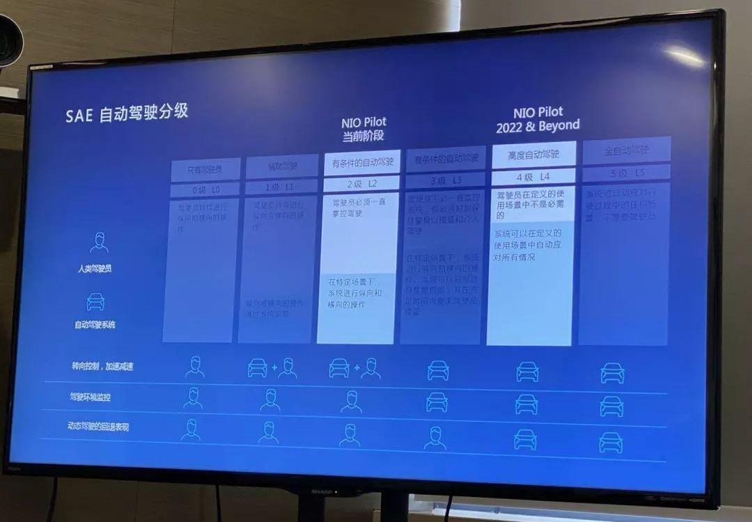 蔚来,特斯拉,宝马,蔚来ES8,现代