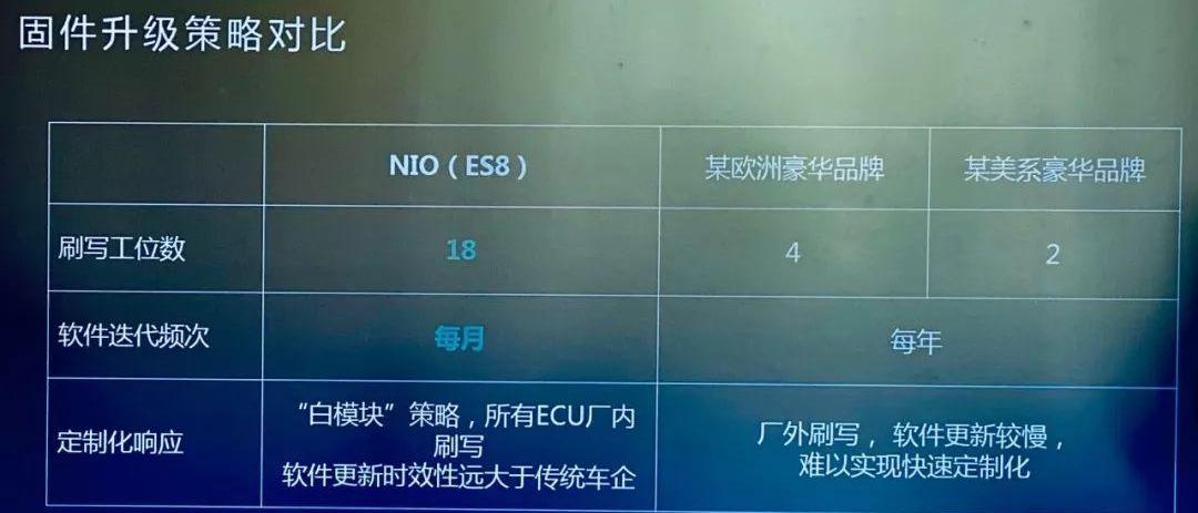 蔚来,特斯拉,宝马,蔚来ES8,现代