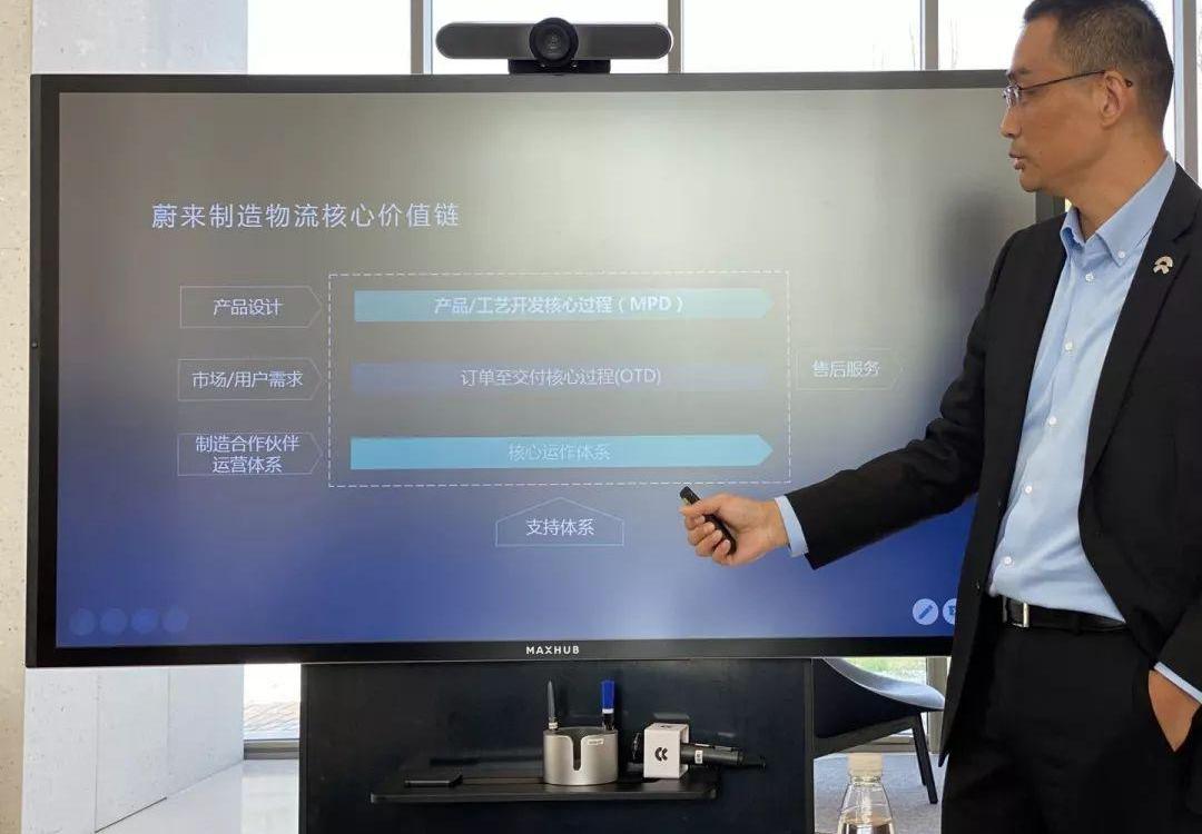 蔚来,特斯拉,宝马,蔚来ES8,现代