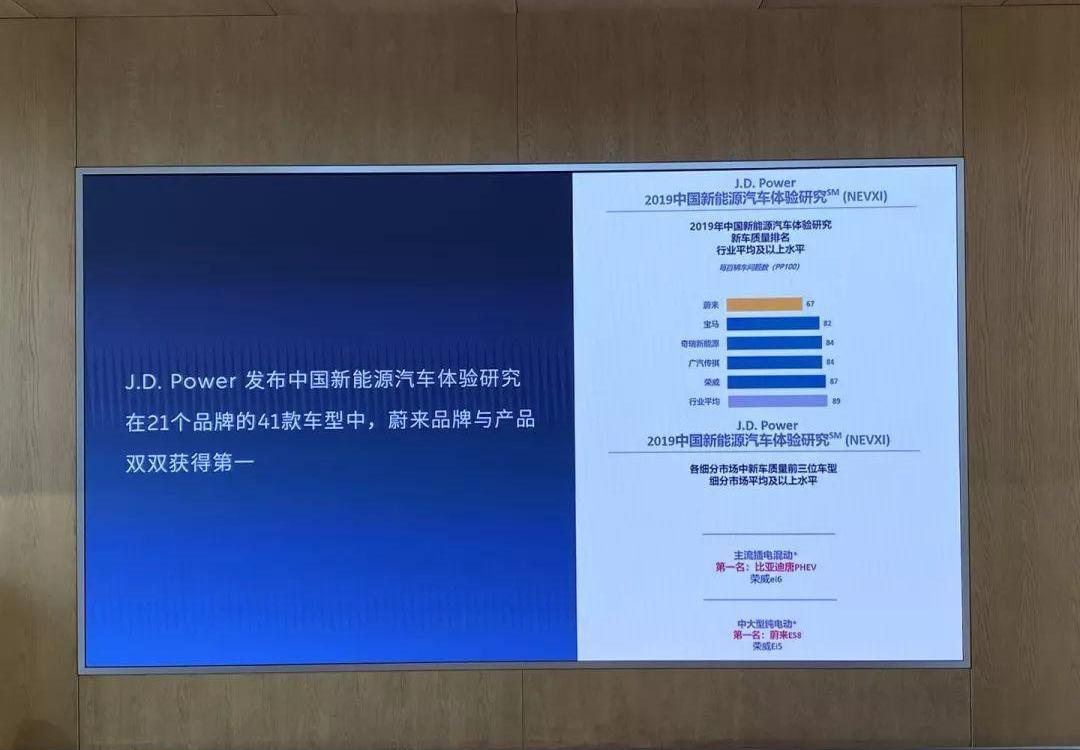 蔚来,特斯拉,宝马,蔚来ES8,现代