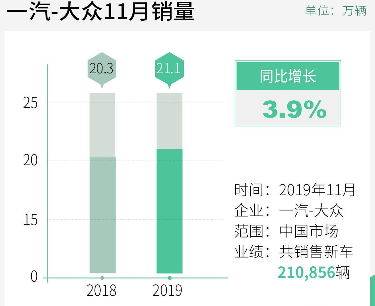 奥迪,大众,捷达,一汽,探歌
