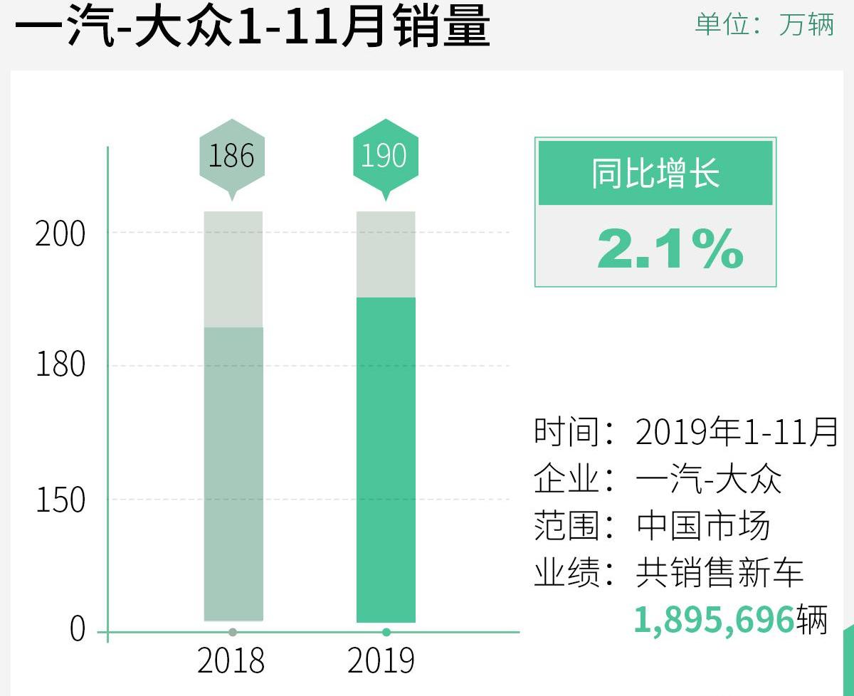 奥迪,大众,捷达,一汽,探歌
