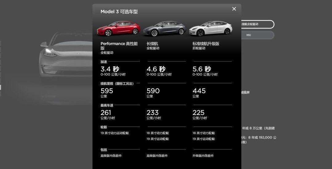 Model 3,特斯拉,Model X,Model S