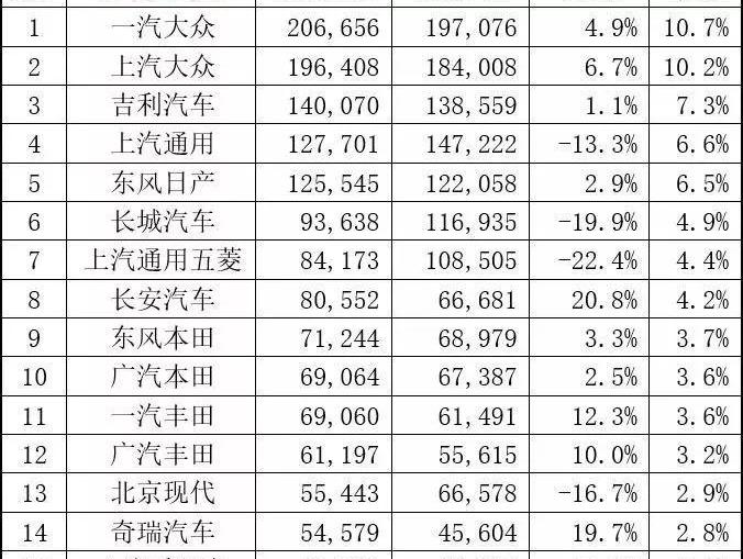 大众,一汽,探岳,探影,斯柯达