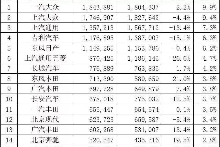 大众,一汽,探岳,探影,斯柯达