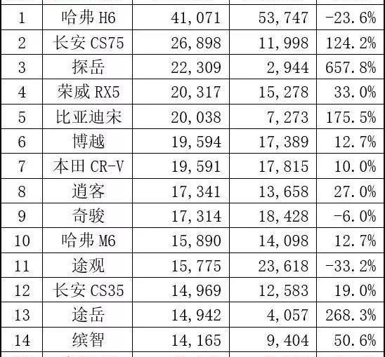 大众,一汽,探岳,探影,斯柯达