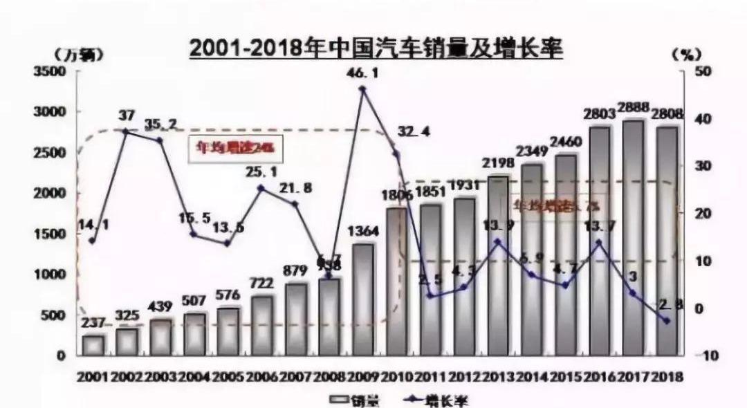 小鹏,蔚来,特斯拉,比亚迪,世纪