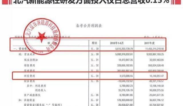 小鹏,蔚来,特斯拉,比亚迪,世纪