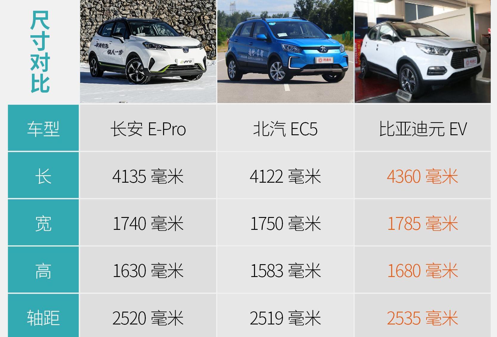 比亚迪,长安,长安CS15