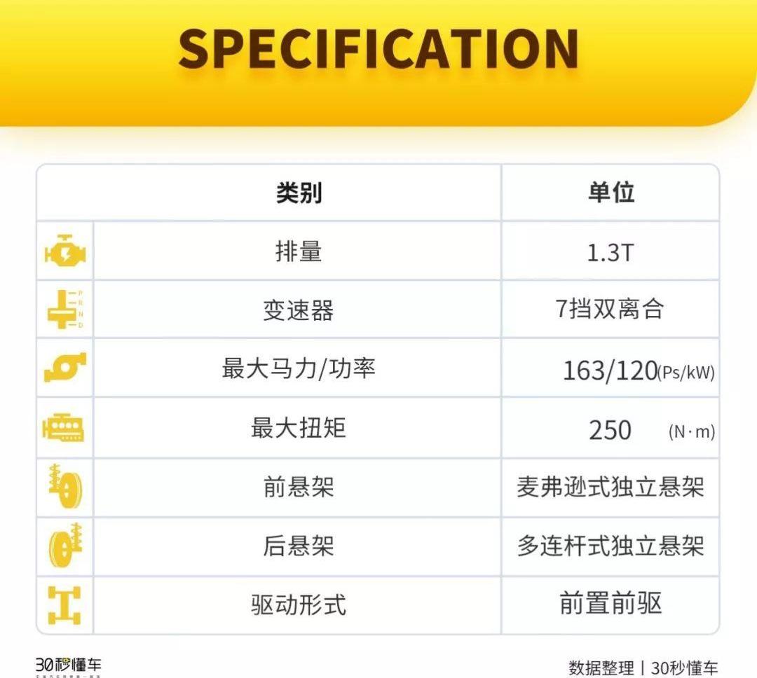 奔驰,宝马,奥迪,汉,奔驰G级