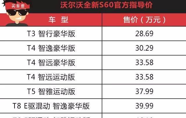 沃尔沃,捷豹,捷豹XEL,凯迪拉克,发现