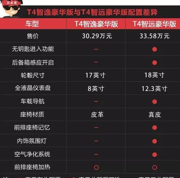 沃尔沃,捷豹,捷豹XEL,凯迪拉克,发现