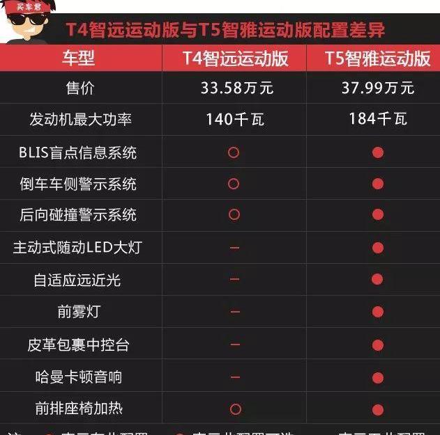 沃尔沃,捷豹,捷豹XEL,凯迪拉克,发现