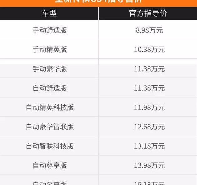 传祺GS4,广汽传祺,哈弗,哈弗H6,博越