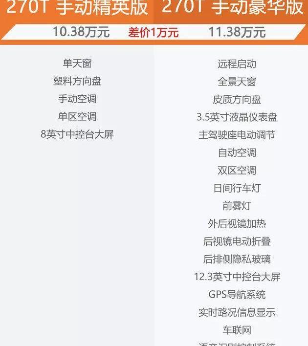 传祺GS4,广汽传祺,哈弗,哈弗H6,博越